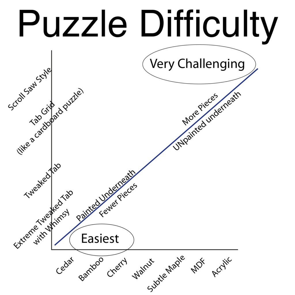 Hidden Wisdom Puzzles handy dandy trusty puzzle difficulty graph